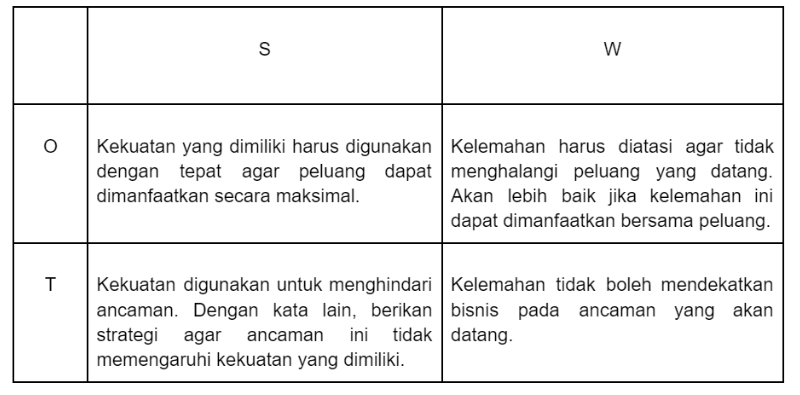 Contoh analisis SWOT