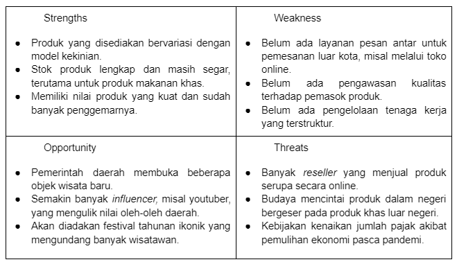 Contoh analisis SWOT