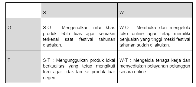 Contoh analisis SWOT