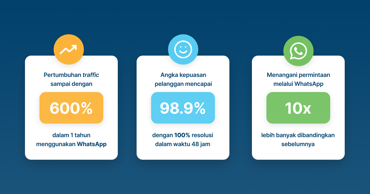 трафик из интернета. интернет трафик. сколько занимает ват сап памяти. расход трафика на ватсап. заработок на литье трафика.