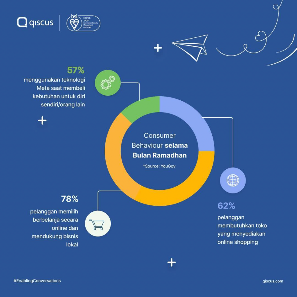 Content marketing infografis.