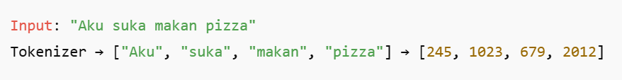 cara kerja tokenizer