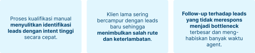 meningkatkan kualitas leads