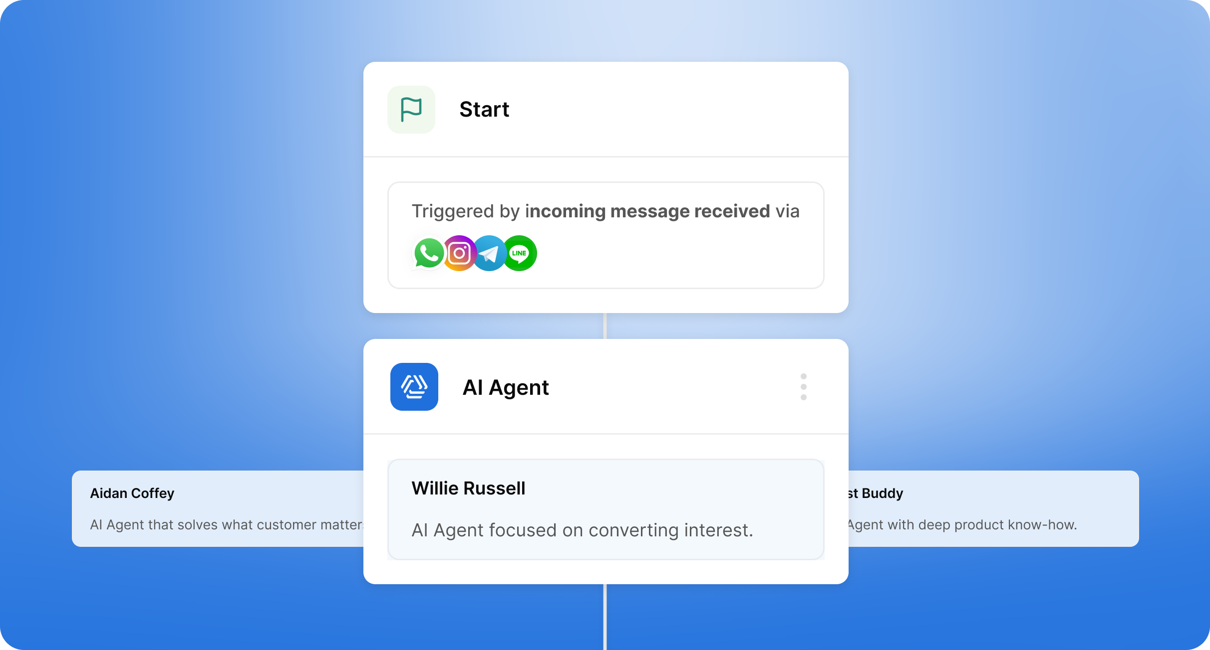 Pandu Pelanggan dari Pertanyaan Menuju Resolusi