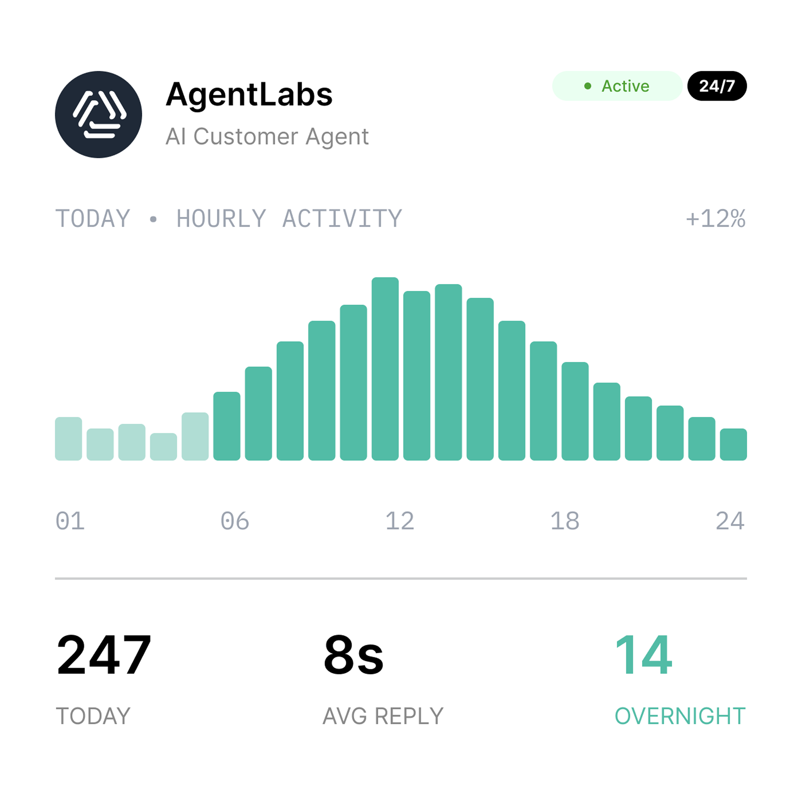 AgentLabs AI Agent illustration