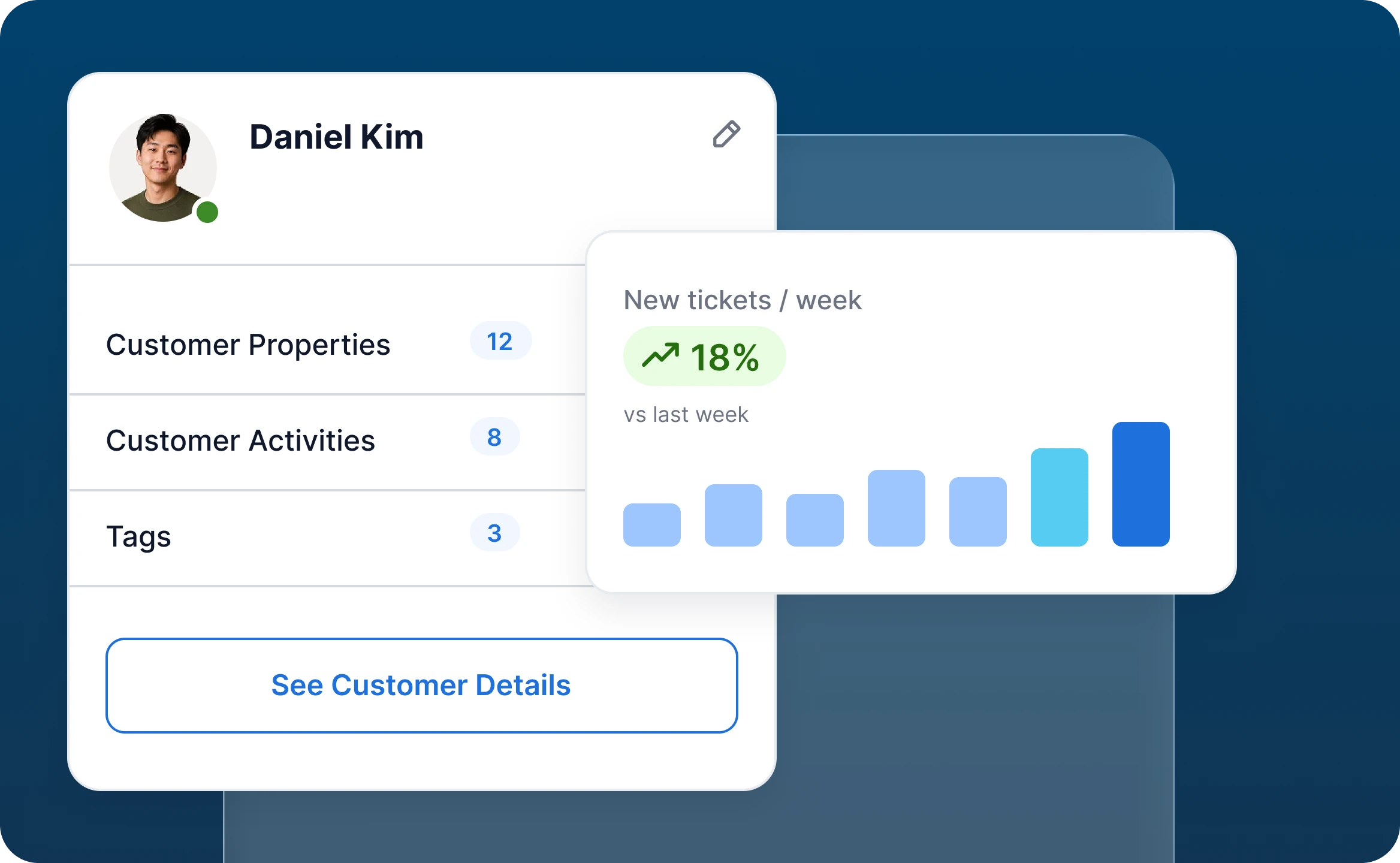 Service Optimization Through Data