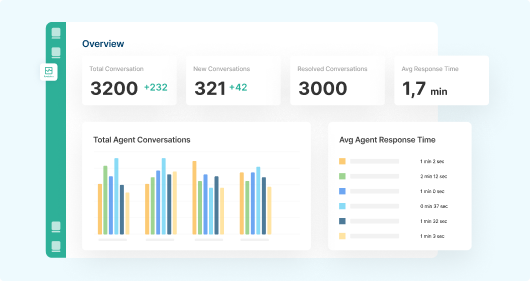 Omnichannel Chat Analytics