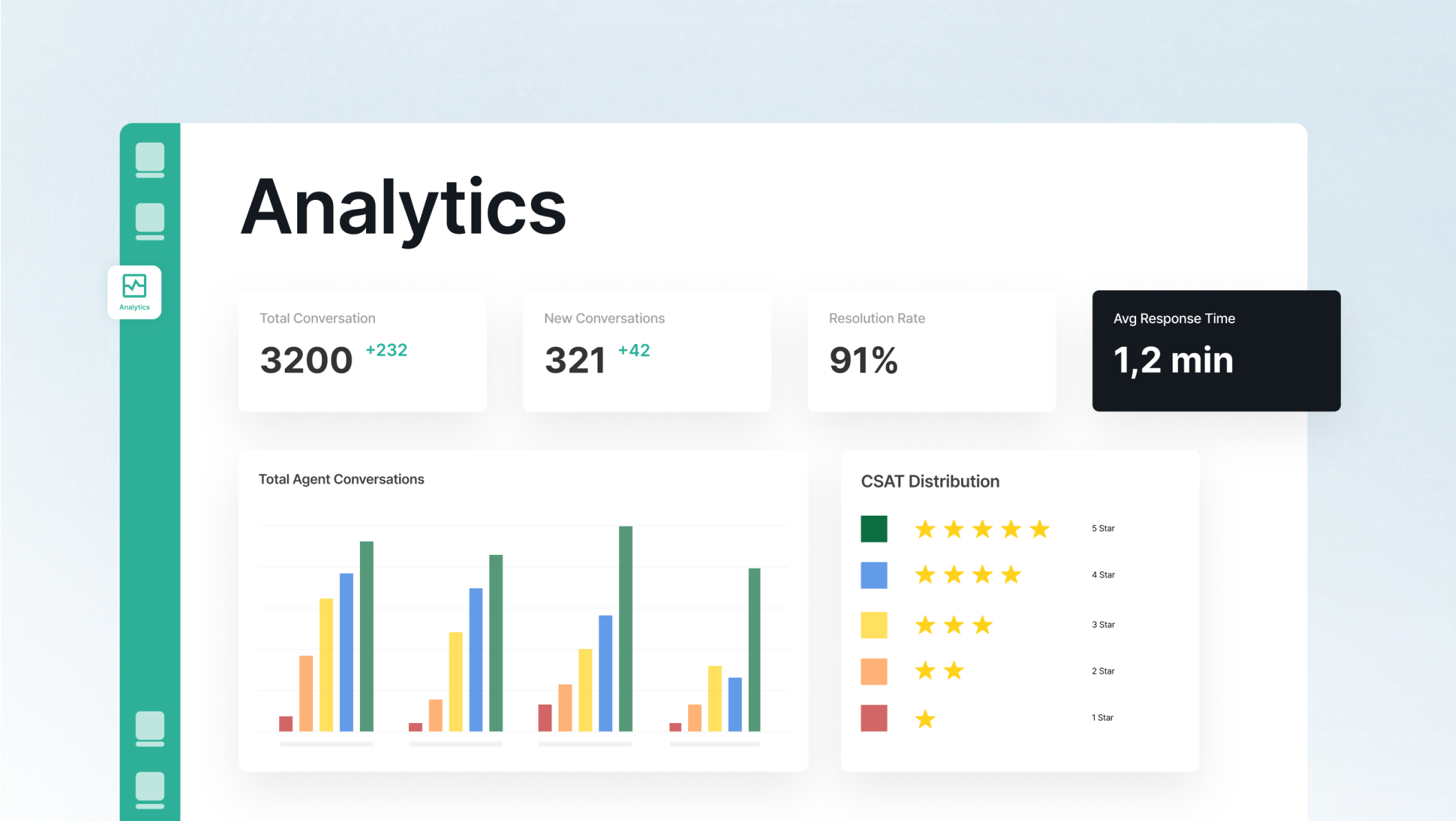 Monitor dan Optimalkan Layanan Pelanggan