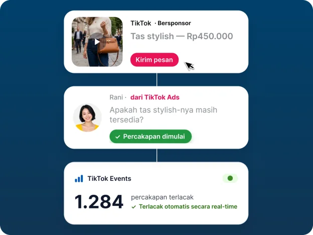 Lacak TikTok Messaging Ads dari Klik hingga Lead Terkualifikasi.