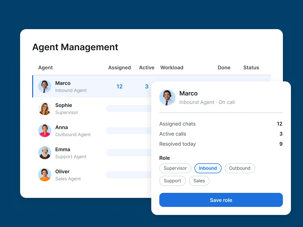 Agent Management table with each agent's workload and a role selector for inbound, outbound, support and sales roles