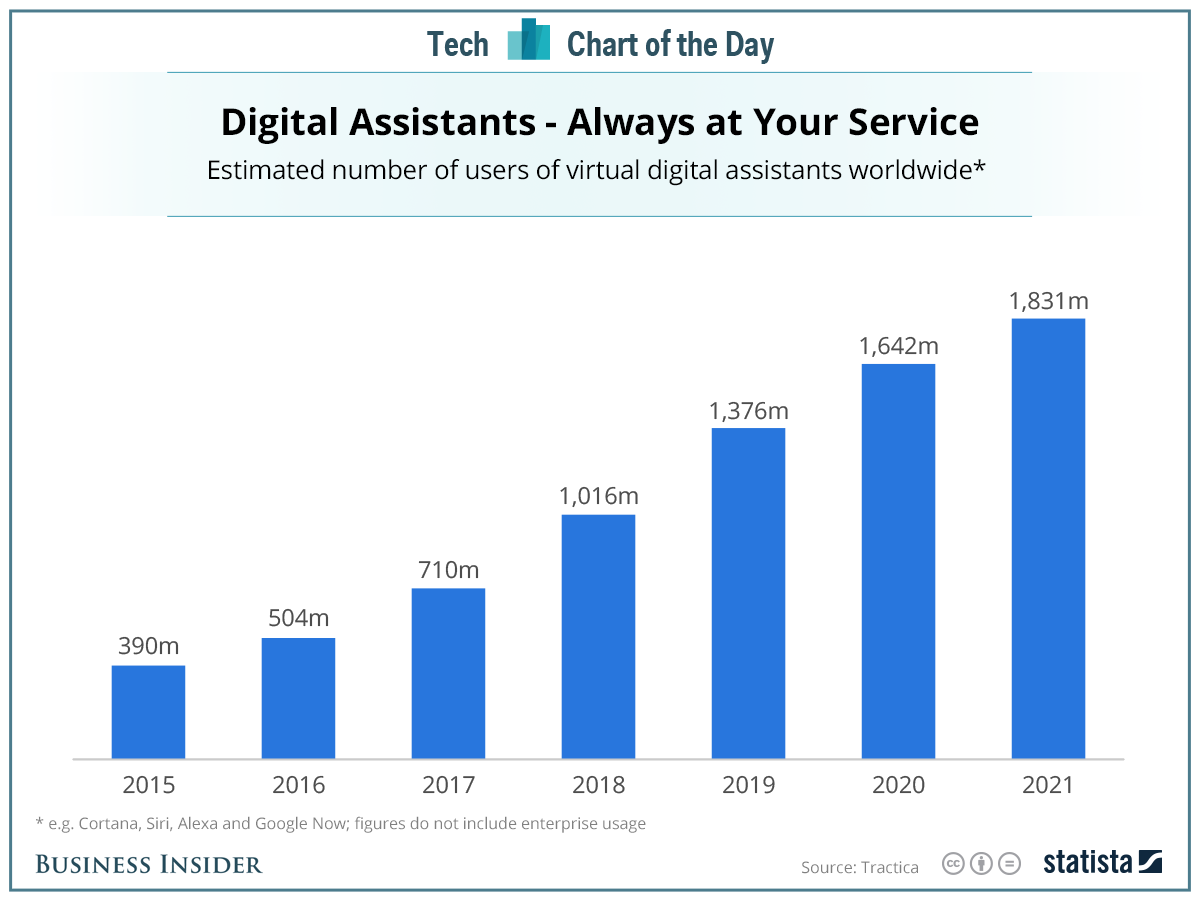 ai, bot, ai bot, chatbot, chat, bots, chatbots, qiscus, artificial intelligence, in app chat, chat sdk, messaging api, messaging sdk, webrtc