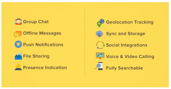 webrtc, in app chat, omnichannel,