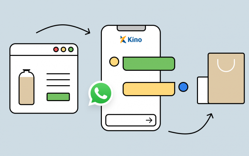 The Use of Official WhatsApp for Kino’s Business Communication